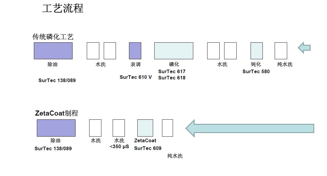涂装更加效率环保工艺.JPG
