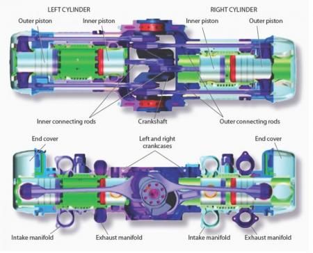 Opposed-piston.preview.jpg