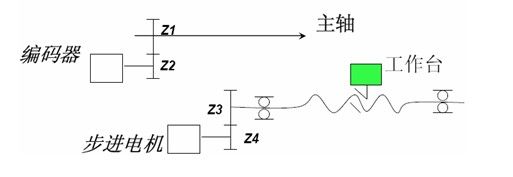 思考题.JPG