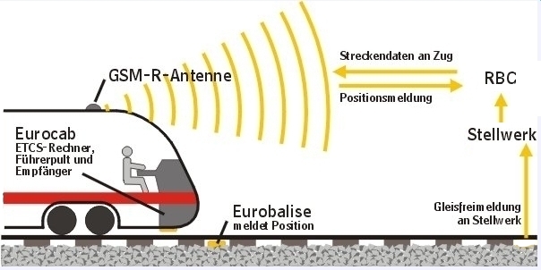 ETCS_L2_w_RBC.jpg