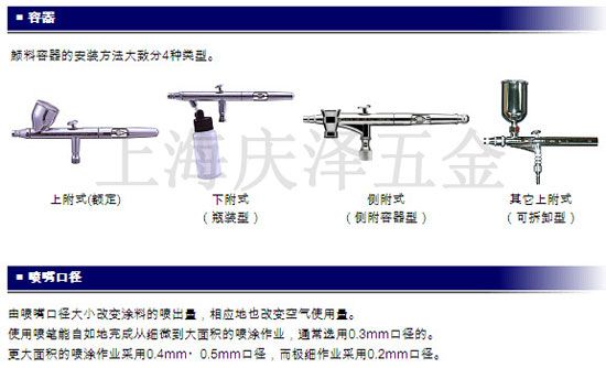 岩田喷笔基本操作方法2.jpg