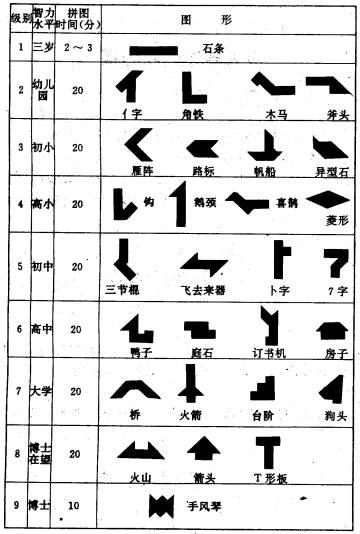 四巧板挑战的形状.JPG