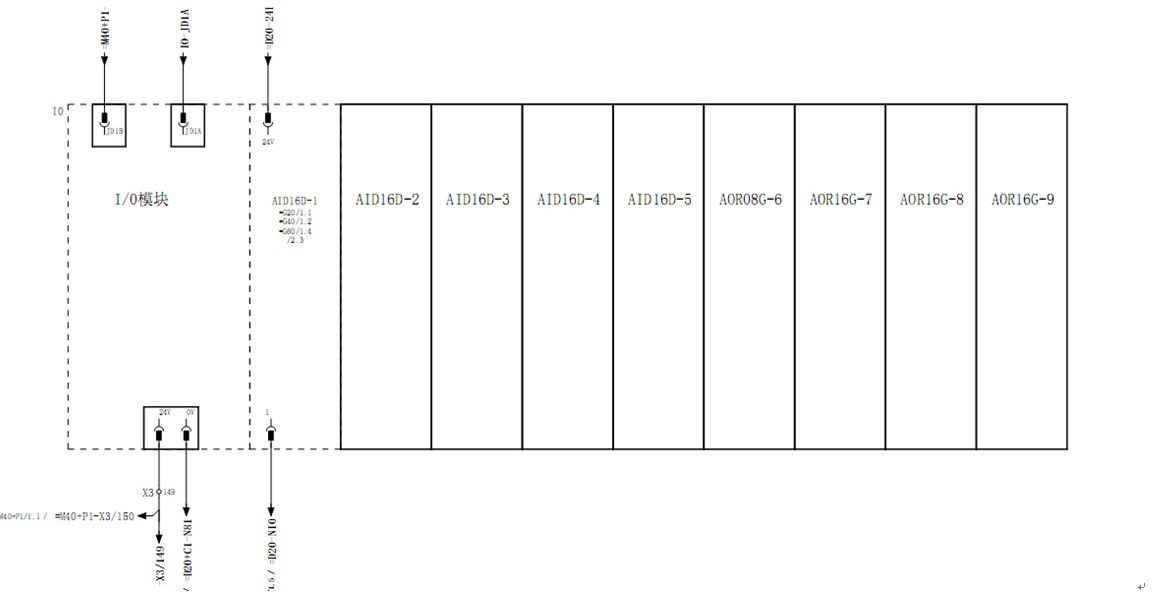 PLC  I/0  
