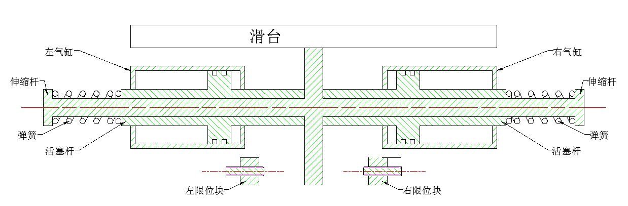 滑台在中位