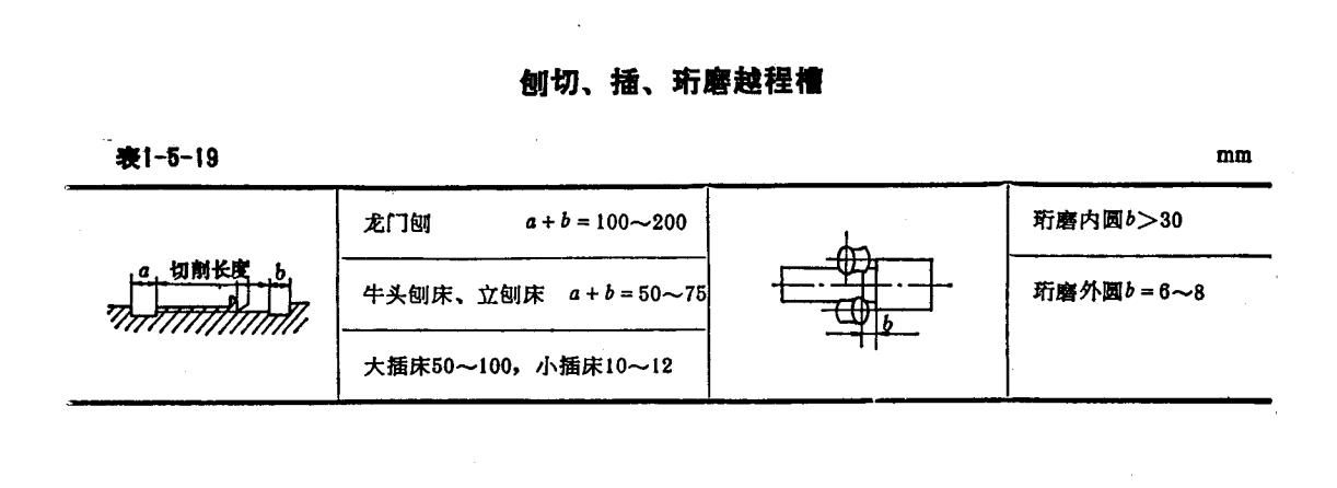 越程槽.jpg