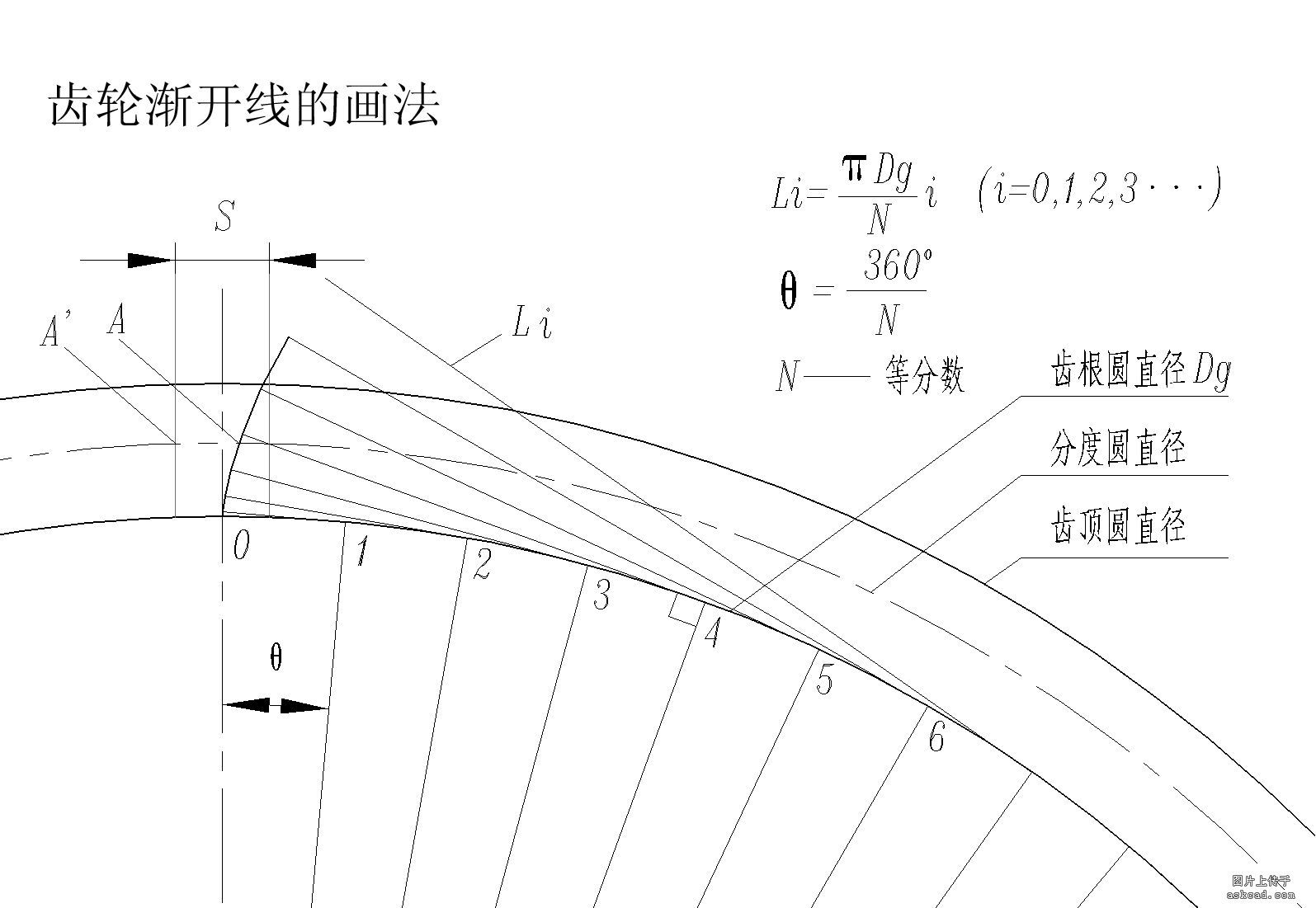 渐开线.jpg