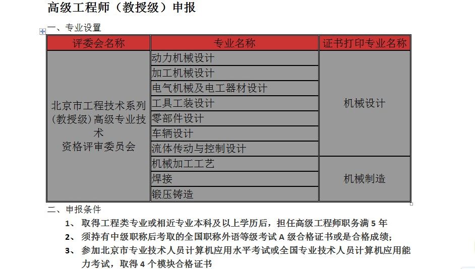 高级工程师（教授级）申报条件.jpg