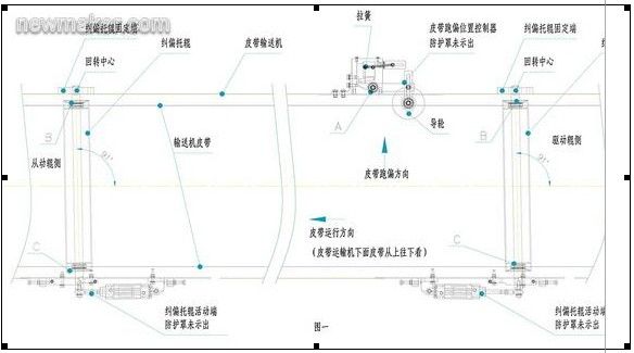 皮带纠偏一.jpg