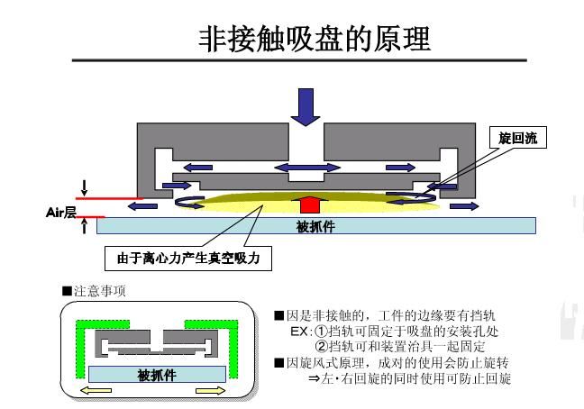 非接触吸盘.JPG