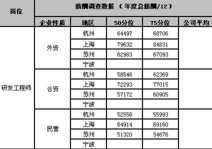 研发工程师.jpg