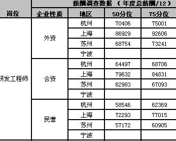 研发工程师2.jpg