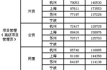项目管理.jpg