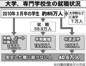 d0326koyou_02.jpg