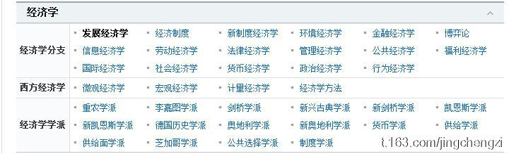 经济学学派.jpg