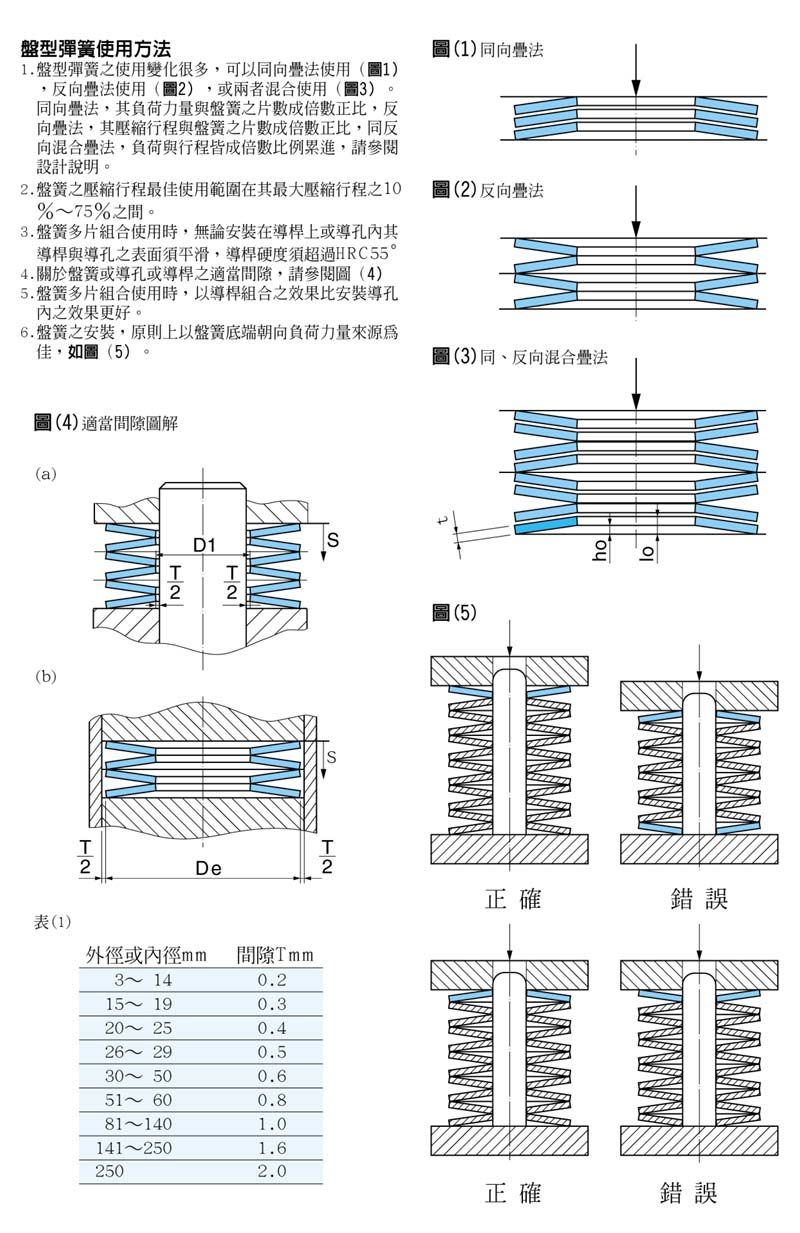 盤型彈簧USE1.jpg