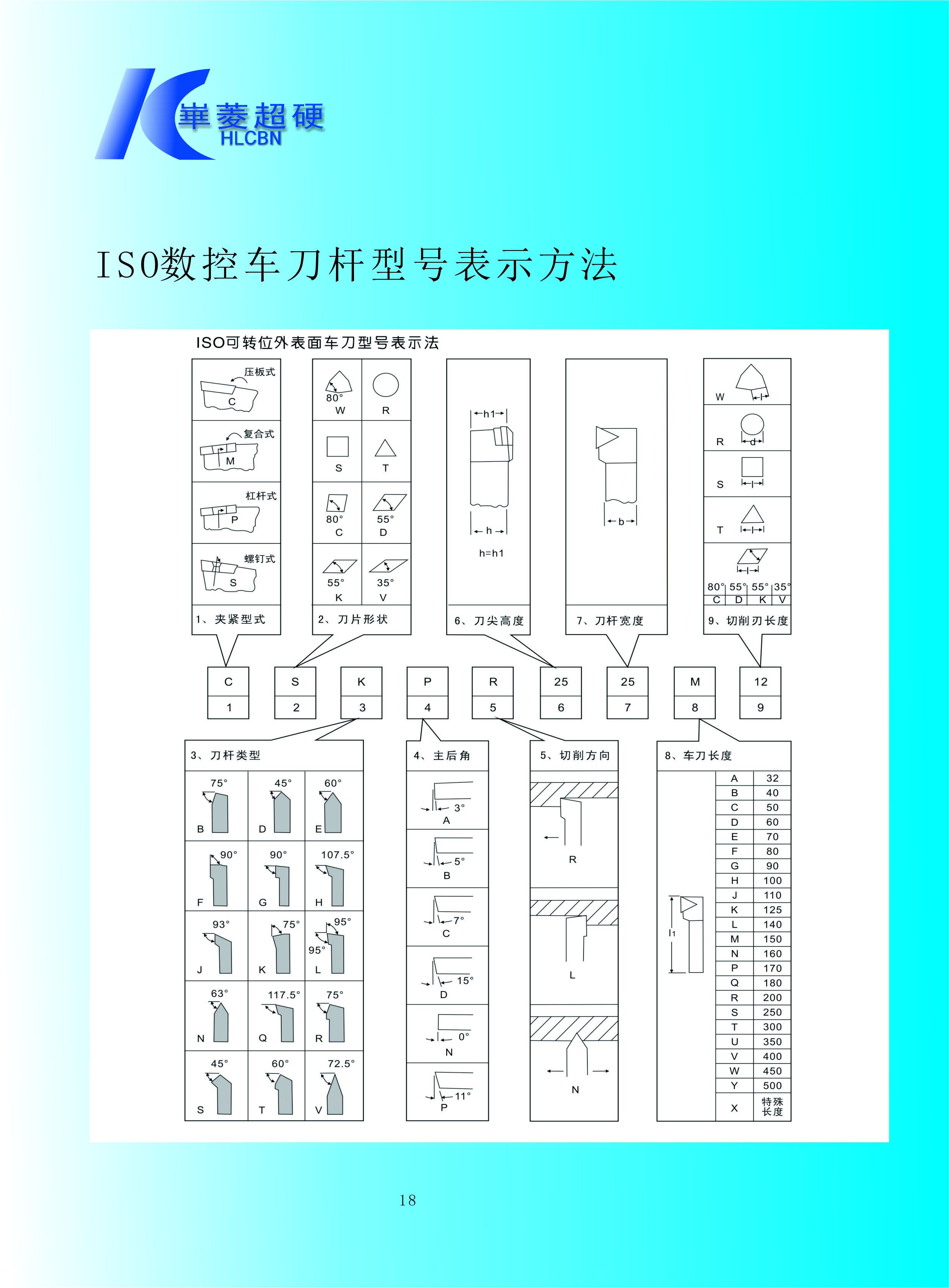 数控刀杆型号表示方法