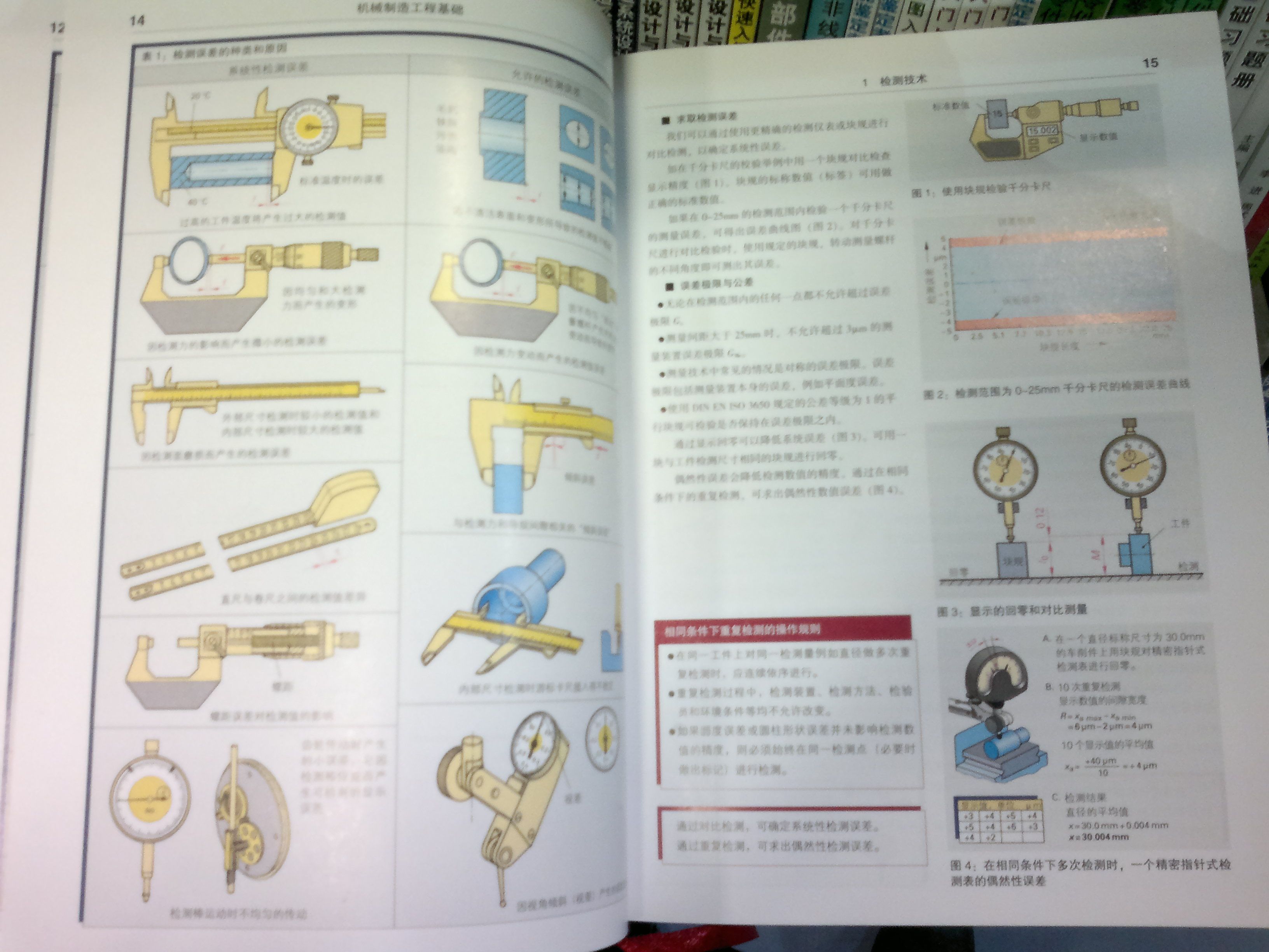 正文