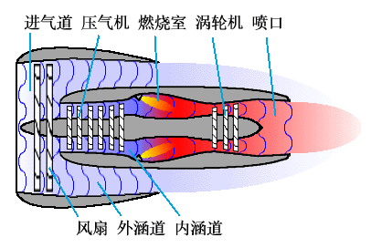 喷气发动机.gif