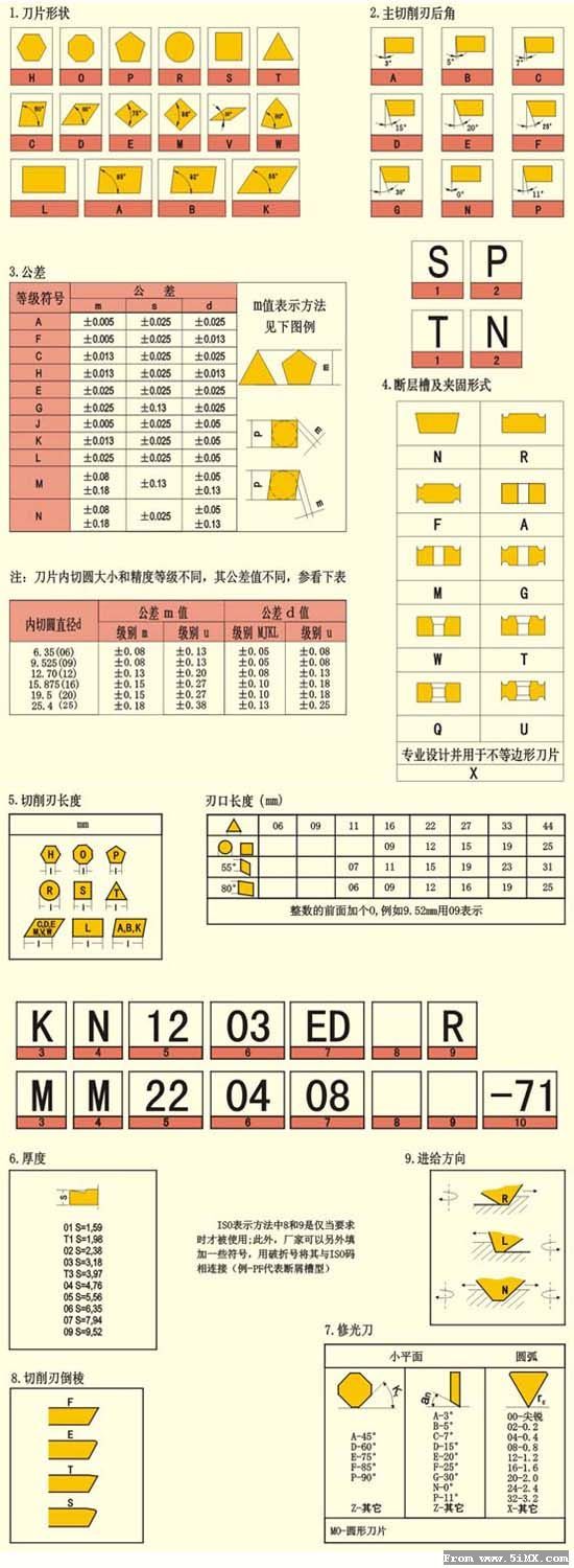 常规刀片.jpg