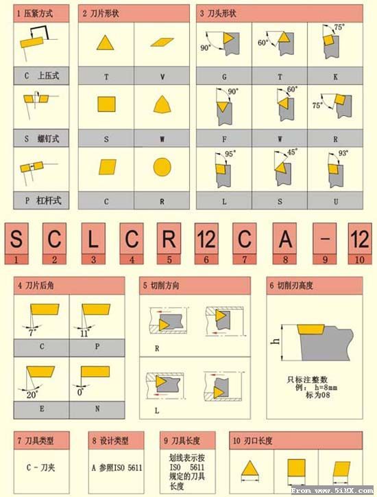 刀柄型号示意图.jpg