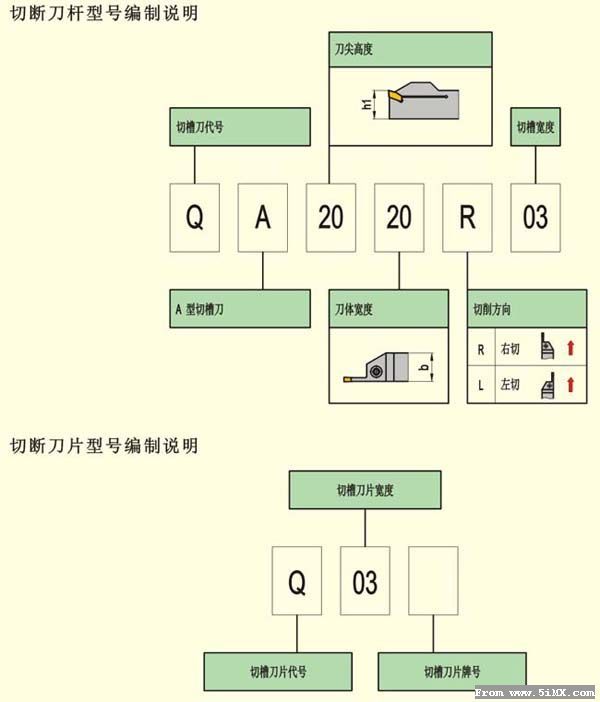 切断刀柄.jpg