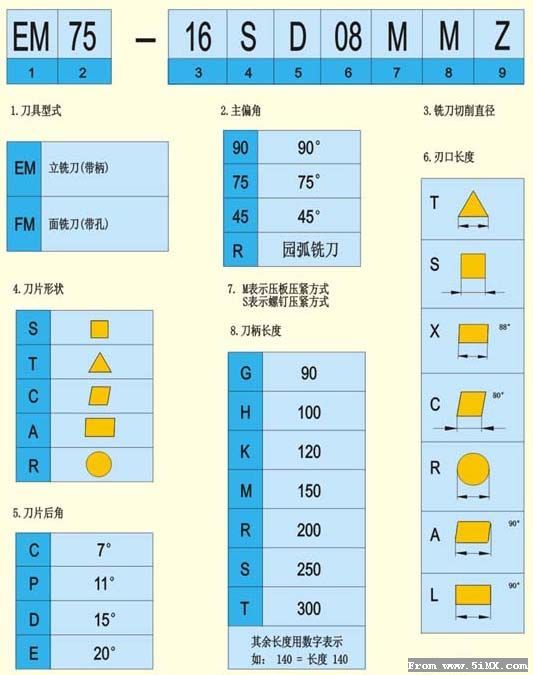 铣刀柄.jpg