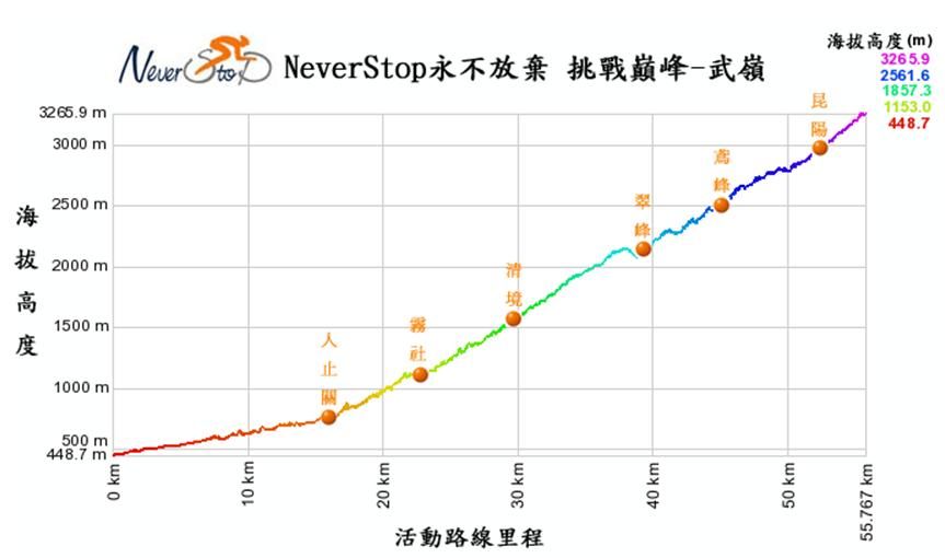 海拔vs里程.JPG