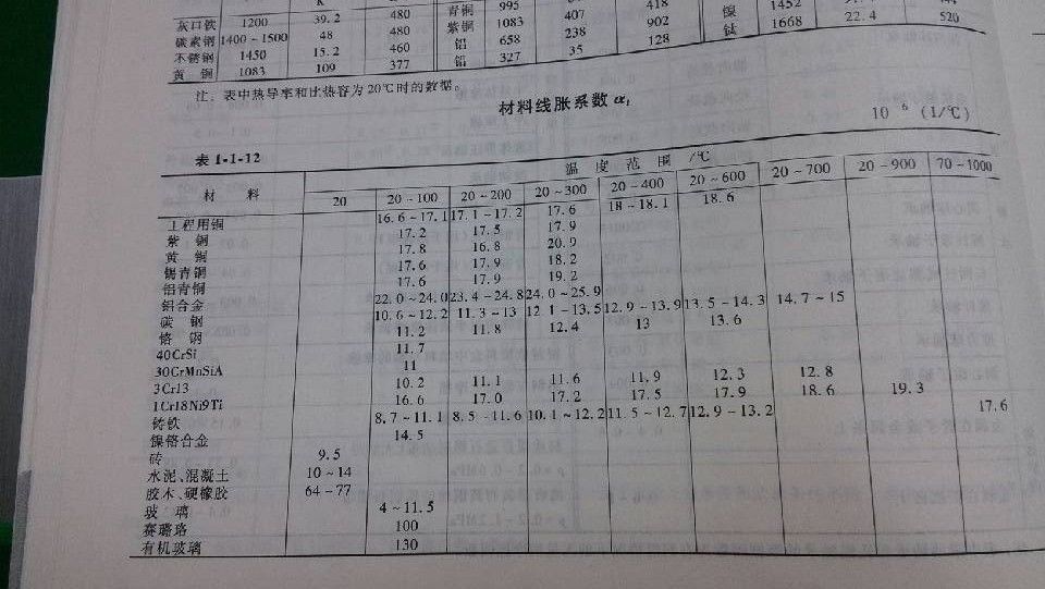 材料线性膨胀系数.jpg