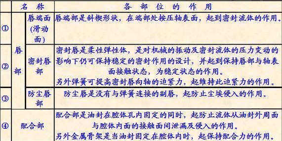 油封作用.JPG