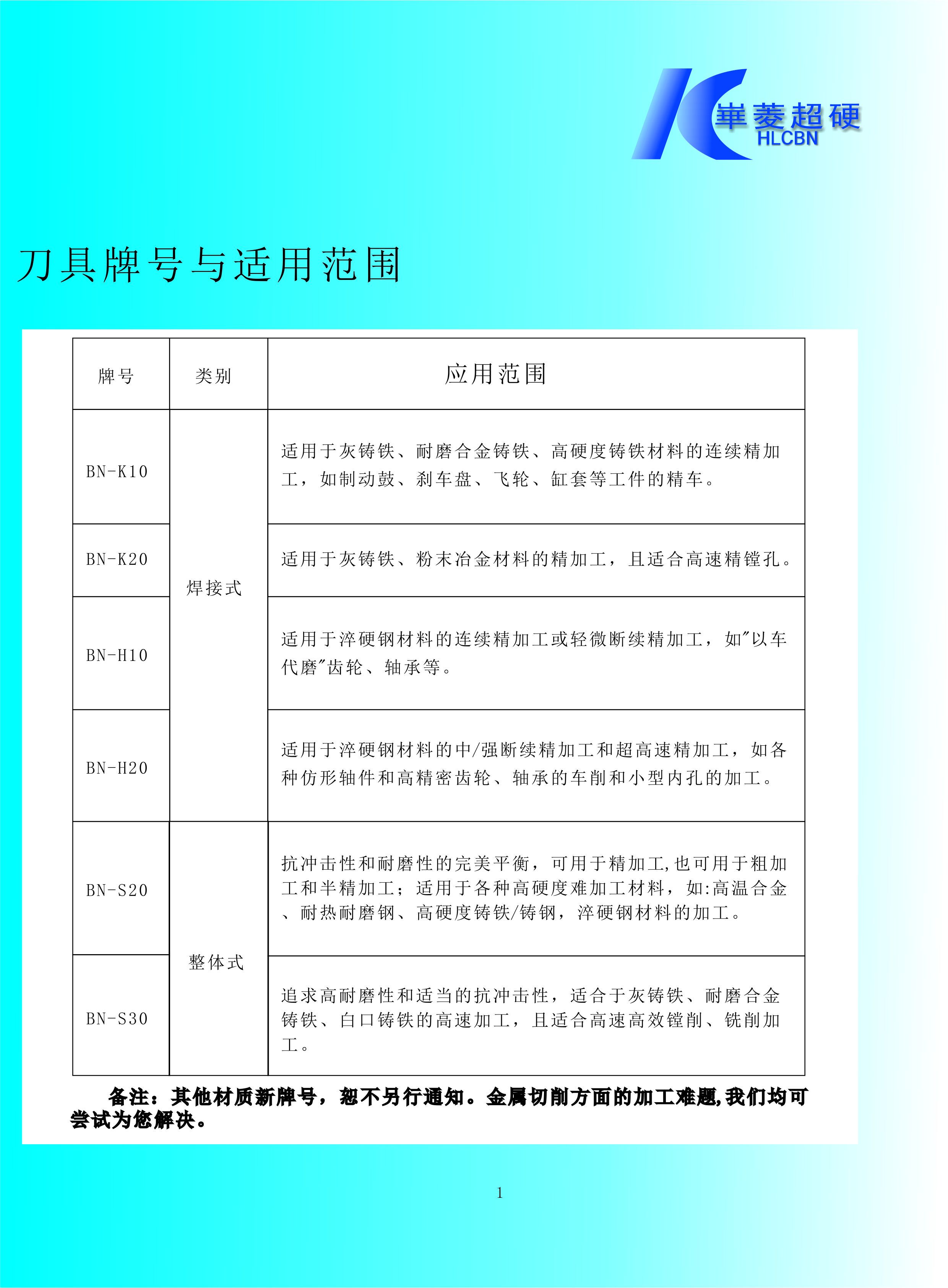 CBN刀具牌号