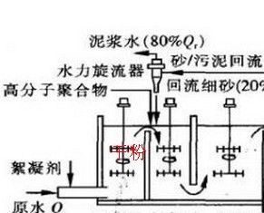 现有装置；立式电机+搅拌杆