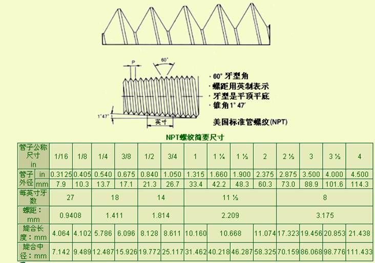 旋合长度.jpg