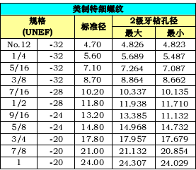 搜狗截图20131205132114.png
