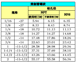 搜狗截图20131205132142.png
