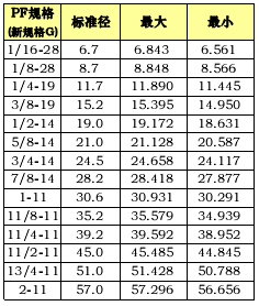 搜狗截图20131205132158.png