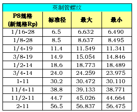 搜狗截图20131205132206.png