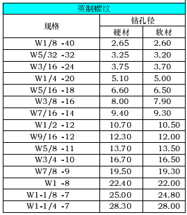 搜狗截图20131205132233.png