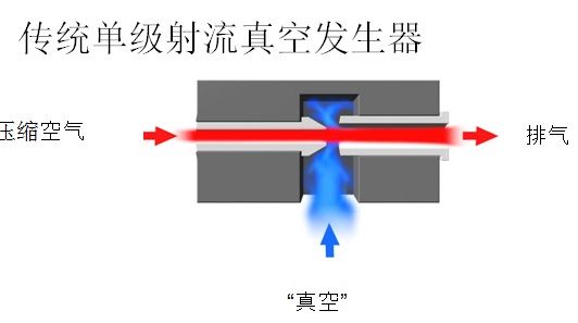 真空发生器 单级.jpg