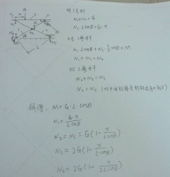 剪刀架计算