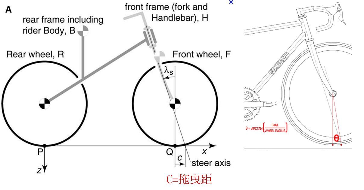 bike caster01.JPG