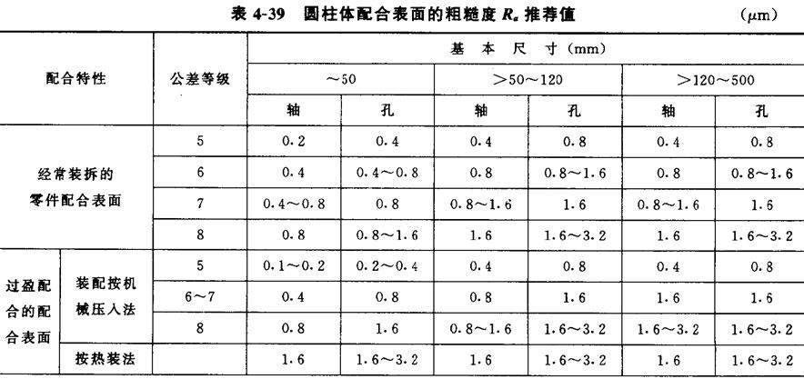 012圆柱体粗糙度的推荐值.jpg