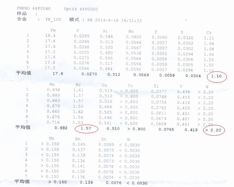 成分列表