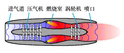 机械原理动态图