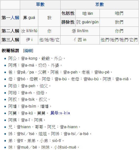 閩南語1.JPG