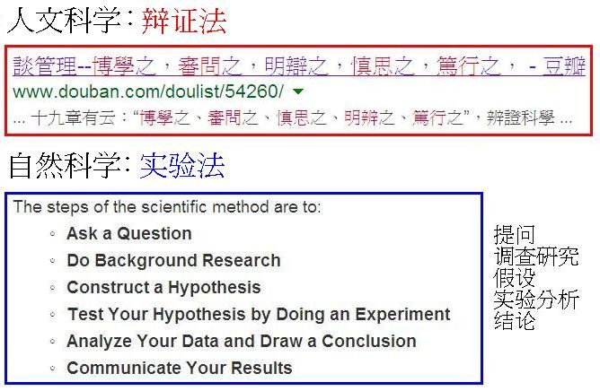 科學方法步驟.JPG