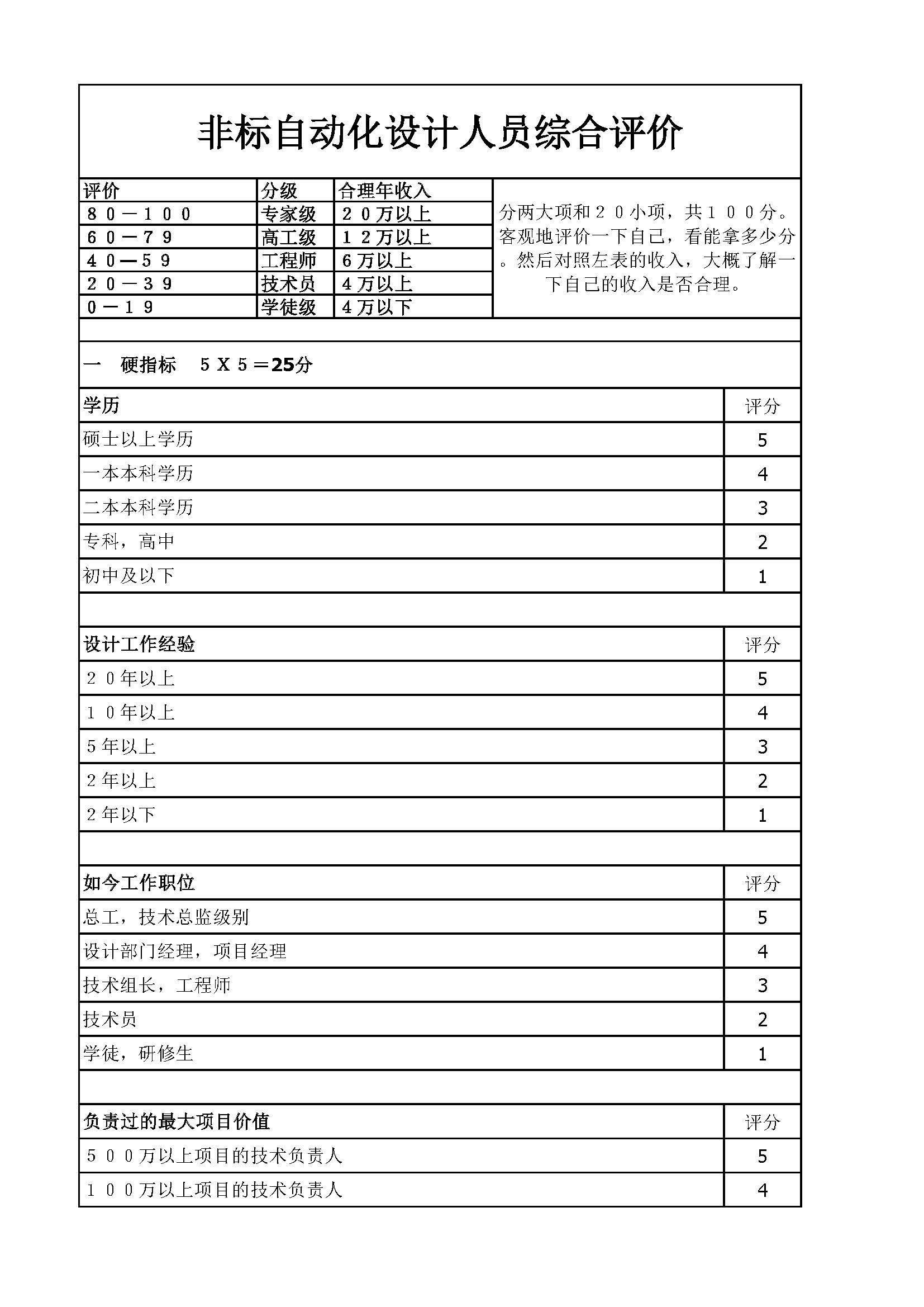 设计人员综合评价_页面_1.jpg