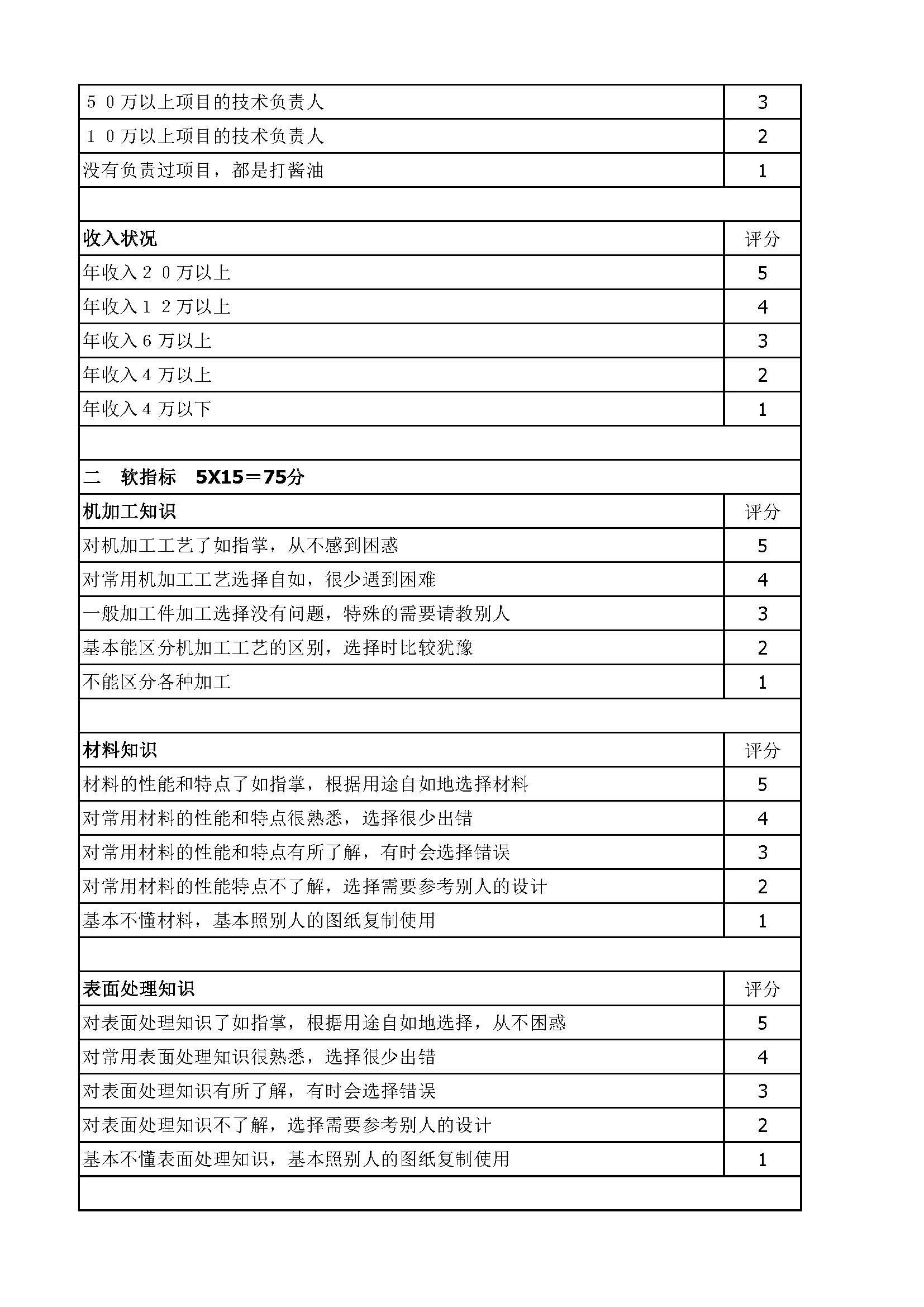 设计人员综合评价_页面_2.jpg