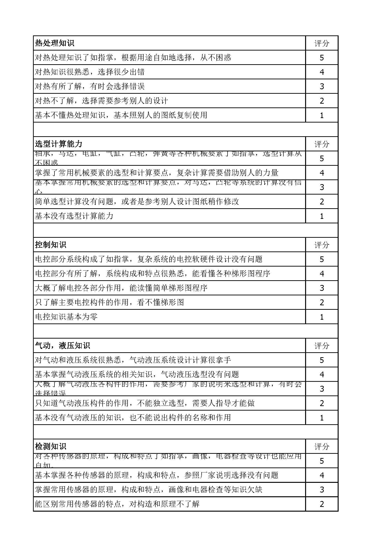 设计人员综合评价_页面_3.jpg
