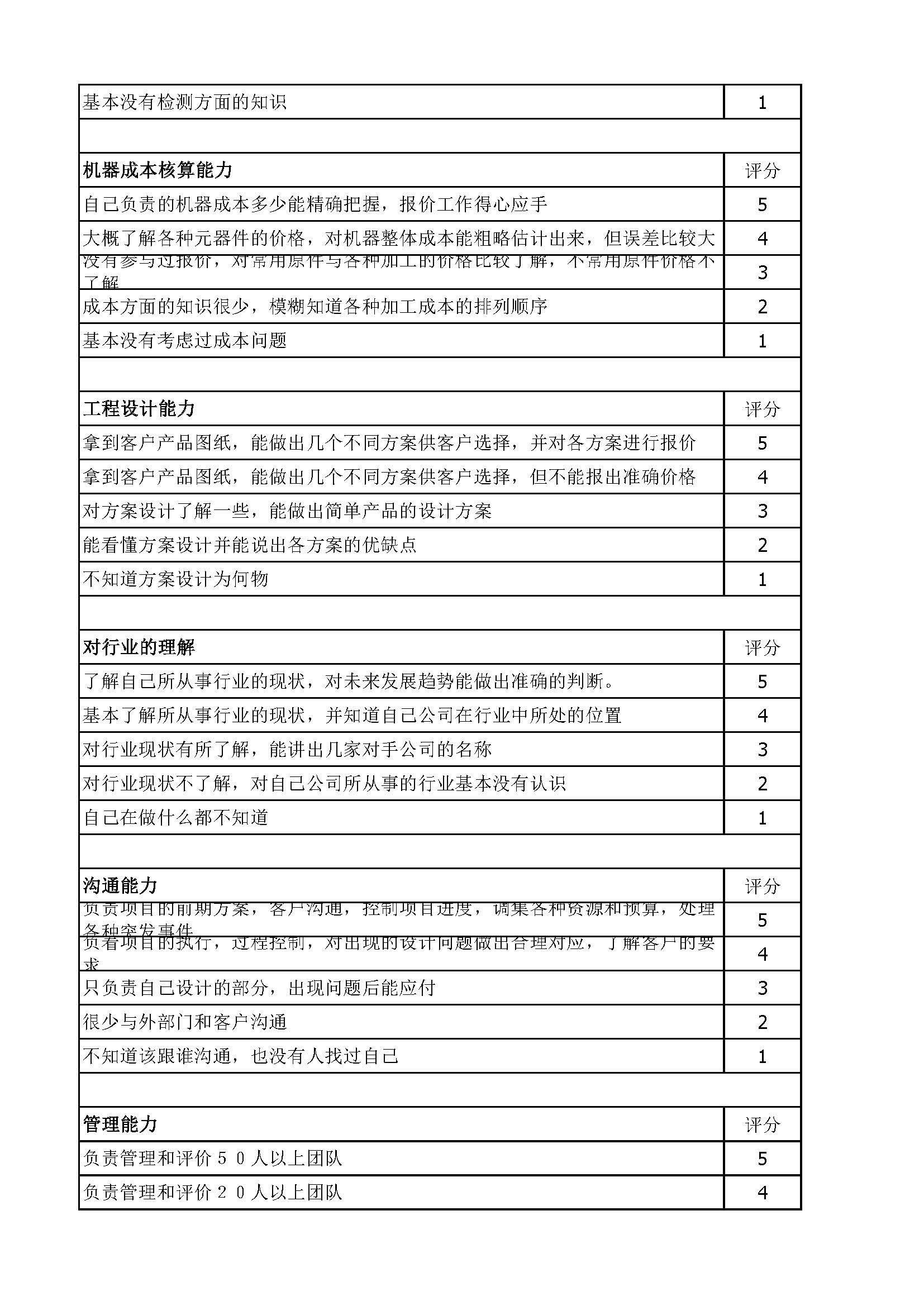 设计人员综合评价_页面_4.jpg