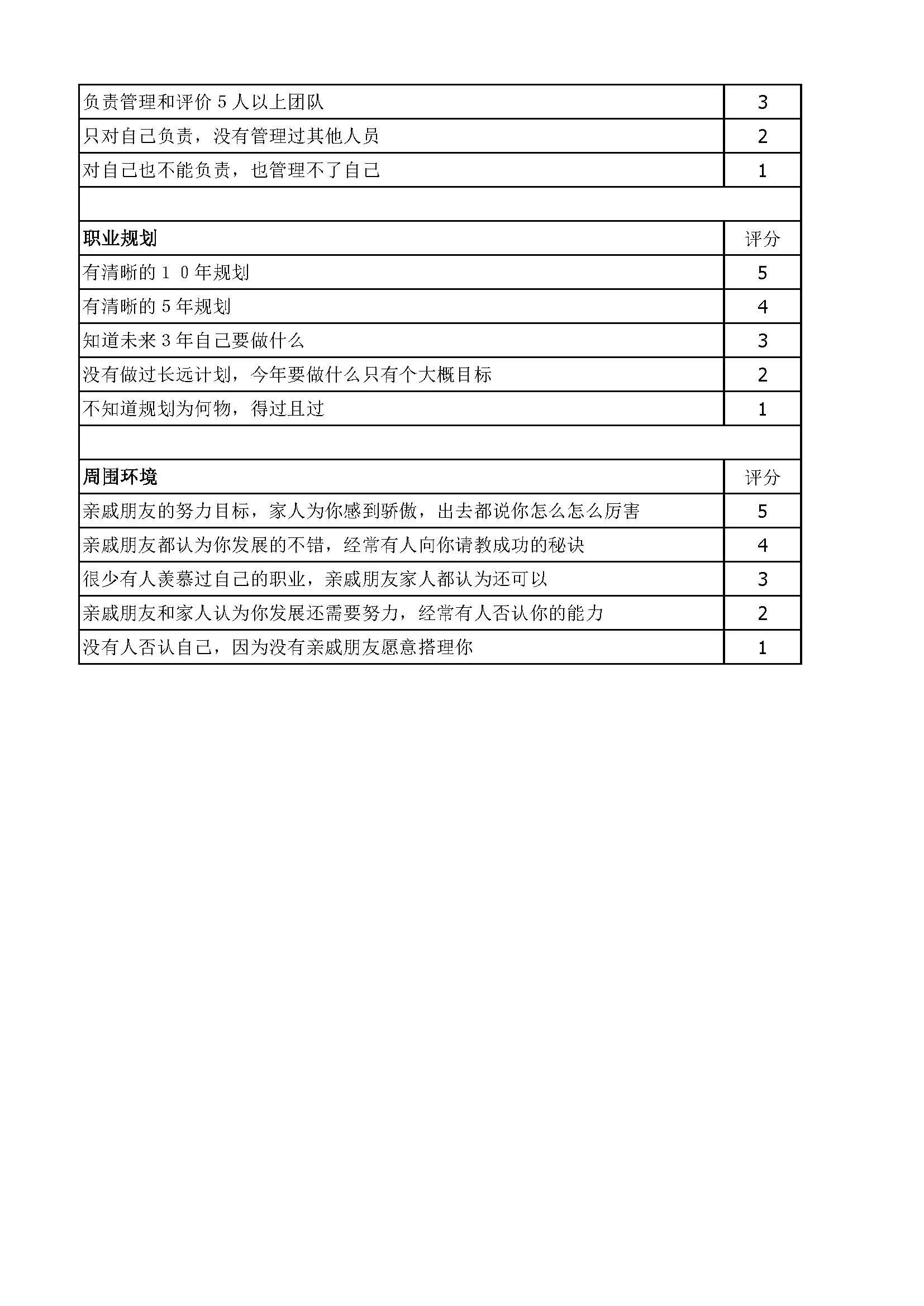 设计人员综合评价_页面_5.jpg